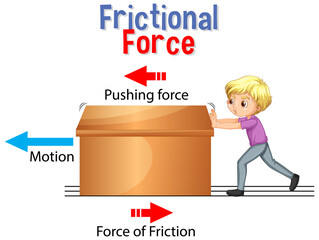 Wall Mural - Frictional force for Science and Physics education
