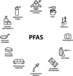 Products Contain PFAS icon , vector