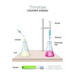 Titration, titrimetry or volumetric analysis.