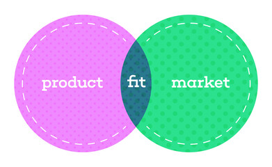 Product/market fit means being in a good market with a product that can satisfy that market. minimum viable product that addresses and solves a problem or need that exists