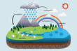 Diagram of Water cycle, Hydrologic cycle, Biogeochemical cycle for education chart,Soil layers and nature on the earth