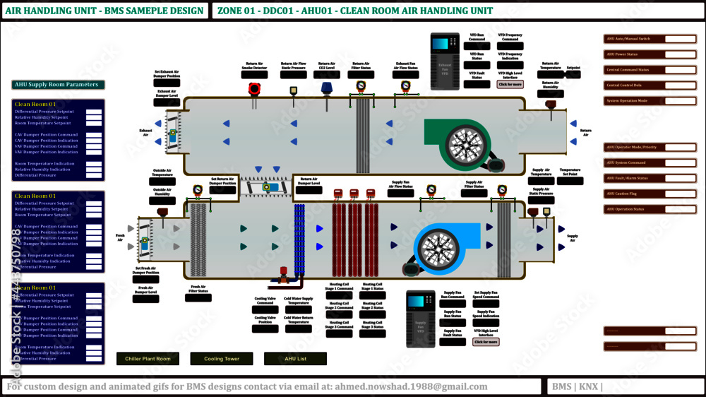 AHU Control Panel for BMS and HVAC design. It has most of the control ...