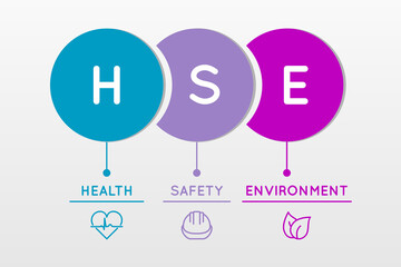 HSE. Health, safety, and environment. Occupational safety and health infographic. Safe industry and workplace standard. Acronym with leaf, helmet and heart icons. Vector illustration, flat, clip art. 