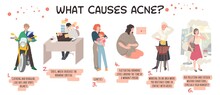 What Causes Acne. Landscape Medical Poster With Useful Information.