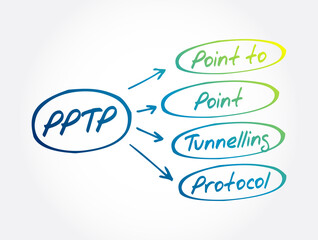 Aufkleber - pptp - point to point tunnelling protocol acronym, technology concept background