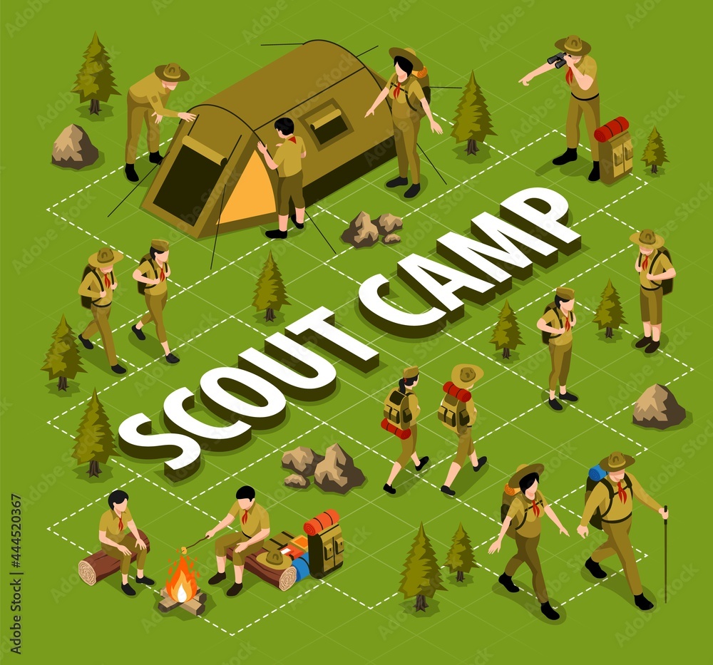 Scout Camp Isometric Flowchart - obrazy, fototapety, plakaty 