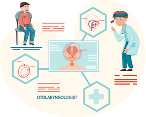 Otolaryngologist medical poster. Doctor examines patient s sore throat and work in hospital. Person takes care of health and visits clinic, diagnosis and treatment of pathologies of ear and nose