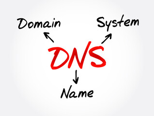 Aufkleber - dns - domain name system acronym, technology concept background