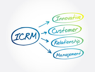Poster - ICRM - Innovative Customer Relationship Management acronym, business concept background