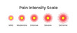 Pain Intensity Scale Background Illustration