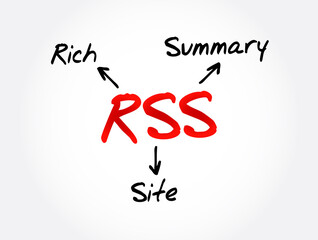 Poster - rss - rich site summary acronym, internet concept background