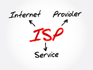Poster - isp - internet service provider acronym, technology concept background