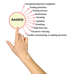 Wall Mural - Ten signs of acute anxiety