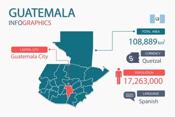 Wall Mural - Guatemala map infographic elements with separate of heading is total areas, Currency, All populations, Language and the capital city in this country. Vector illustration.