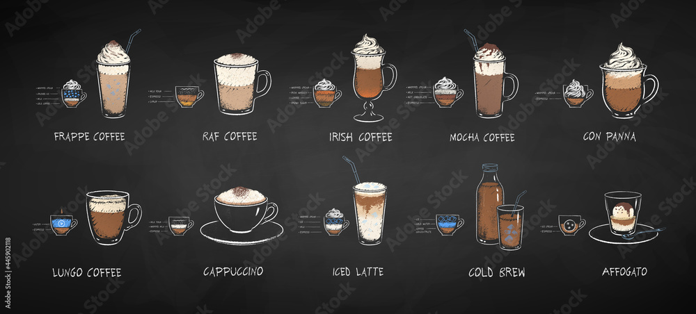 Infographic illustration set of Coffee Drinks - obrazy, fototapety, plakaty 