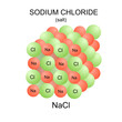 Structure of sodium chloride (salt).NaCl model.Vector illustration.