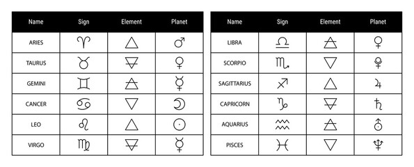 Wall Mural - zodiac sign, element and symbols of the planet. vector astrological calendar table. horoscope. aquar