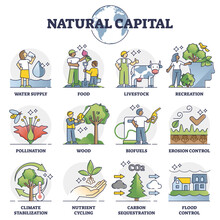 Natural Capital As Environmental Resources And Assets Outline Collection. Labeled List With Ecosystem Provided Services And Supplies Vector Illustration. Biodiversity Usage And Responsible Protection.