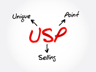 Wall Mural - USP - Unique Selling Point acronym, business concept background