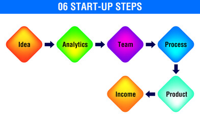 Poster - Six Business Start-up steps abstract gradient background. Modern gradient shapes explaining business steps