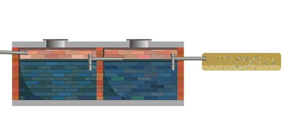 Wall Mural - Drainage of waste water from the house. Eco-protective structure. Schematic diagram. Dirty liquid discharge, settling, cleaning and overflow into natural soil. Illustration vector