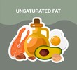 Unsaturated fat. Illustration in flat style.