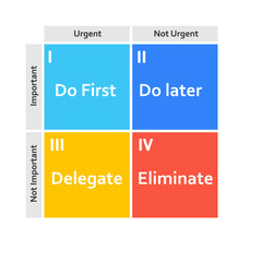 Wall Mural - Time management matrix template. Clipart image