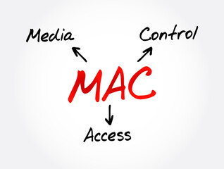 Poster - mac - media access control acronym, technology concept background