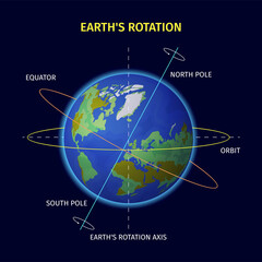Wall Mural - earth rotation design