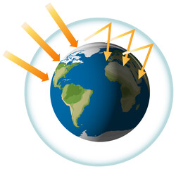 Wall Mural - the greenhouse effect with the earth and the sun
