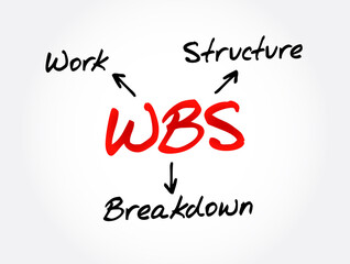 Poster - WBS - Work Breakdown Structure acronym, business concept background