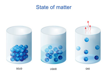 Wall Mural - fundamental states of matter. density and molecular structure of solid, liquid and gas. water in gla