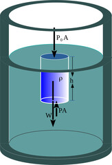 Fototapete - variation of pressure with depth-containers open to the atmosphere