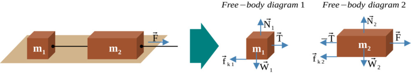 Poster - Two blocks connected by a rope of negligible mass that are dragged by a horizontal force
