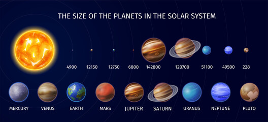 Wall Mural - realistic solar system planet infographic