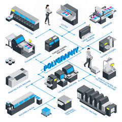 Wall Mural - Isometric Polygraphy Flowchart