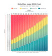 © Sveta Khoruzhaia - Vector illustration with body Mass Index (BMI) Chart. Body Mass Index (BMI) Table for adults with formula in inches, centimetres, kgs, lbs