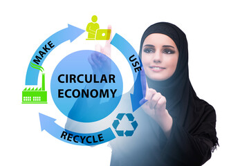 Poster - Concept of circular economy with businesswoman