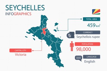 Wall Mural - Seychelles map infographic elements with separate of heading is total areas, Currency, All populations, Language and the capital city in this country. Vector illustration.