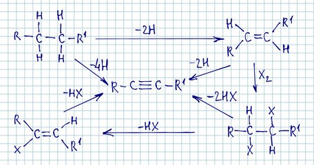 Wall Mural - Chemical formula and outlines on notebook sheet. Education vector background. Retro school  notation.