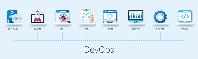 Devops engineering banner with icons. Software, release, test, plan, build, monitor, operate, coding icons. Software development and IT operations. Web vector infographic in 3D style