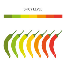 Spicy Level Scale. Chili Pepper Hotness Rating Indicator. A Saturation Level Of Paprika From Mild To Extra Hot. Asian And Mexican Fast Food With Red Sauce. Extra, Mild, Hot, Medium. Vector 