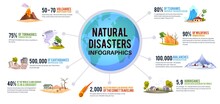 Natural Disaster Infographic. Earth Environmental Cataclysms. Active Or Sleeping Volcanoes. Destructive Floods And Fires. Hurricanes Or Drought. Vector Catastrophe Statistics Concept