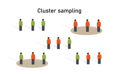 Cluster sampling method in statistics. Research on sample collecting data in scientific survey techniques.