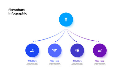 Poster - Flow chart infographic business template. Central circle with four circles and lines. Vector info graphic design illustration with 4 options