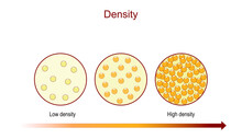 Density. Diagram Compares Number Of The Particles In A Substance