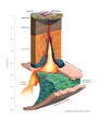 © Science RF - Mt. St. Helens magma plumbing system, illustration