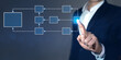© Miha Creative - Businessman pointing processing management. Business process and workflow with flowchart.