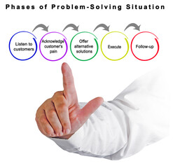 Sticker - Five Components of Problem Solving