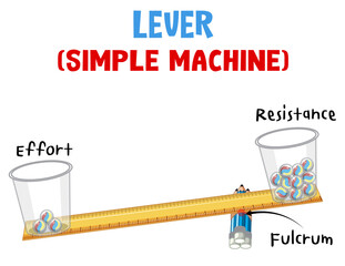 Canvas Print - Lever (simple machine) science experiment poster